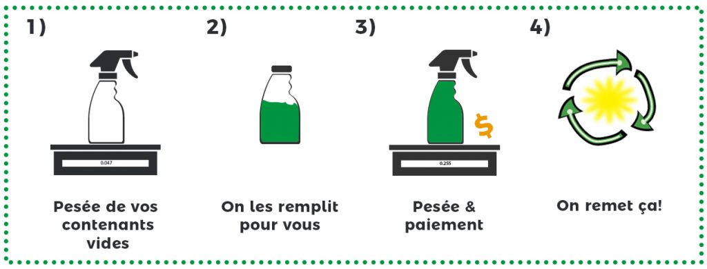 Vrac etapes
